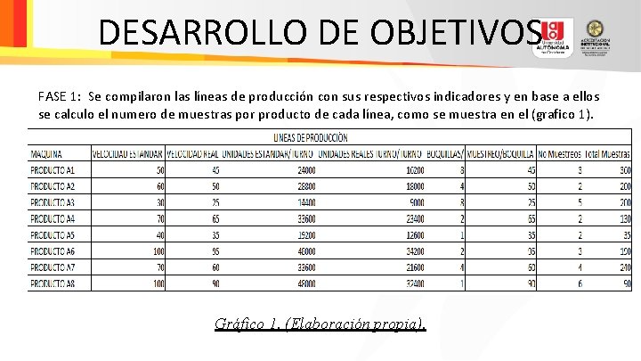 DESARROLLO DE OBJETIVOS FASE 1: Se compilaron las líneas de producción con sus respectivos