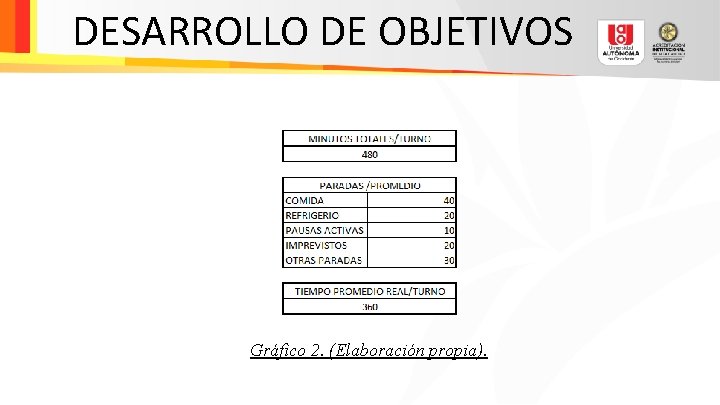 DESARROLLO DE OBJETIVOS Gráfico 2. (Elaboración propia). 