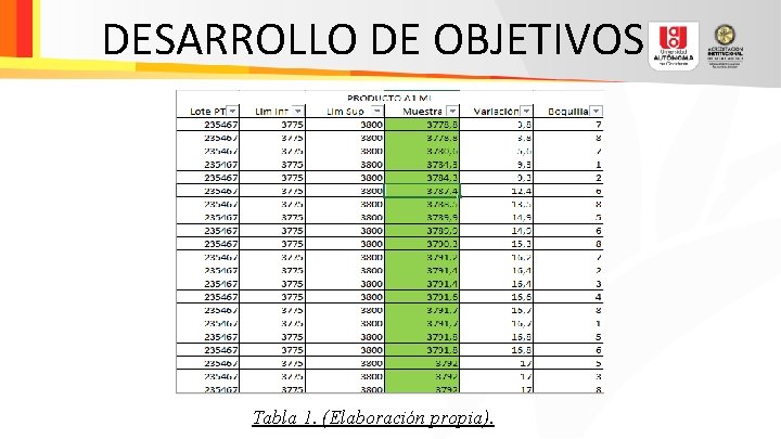 DESARROLLO DE OBJETIVOS Tabla 1. (Elaboración propia). 