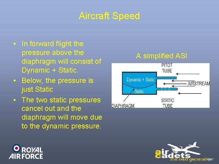 Aircraft Speed • In forward flight the pressure above the diaphragm will consist of Aircraft Speed • In forward flight the pressure above the diaphragm will consist of