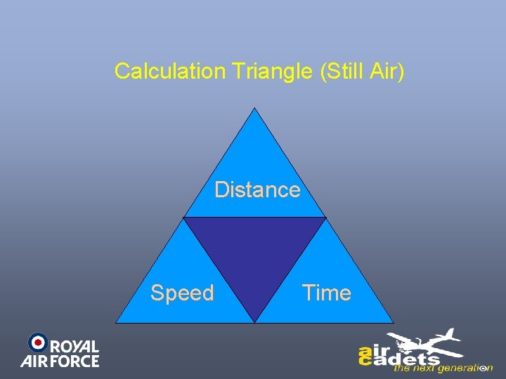 Calculation Triangle (Still Air) Distance Speed Time Calculation Triangle (Still Air) Distance Speed Time