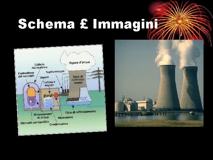 Schema £ Immagini 