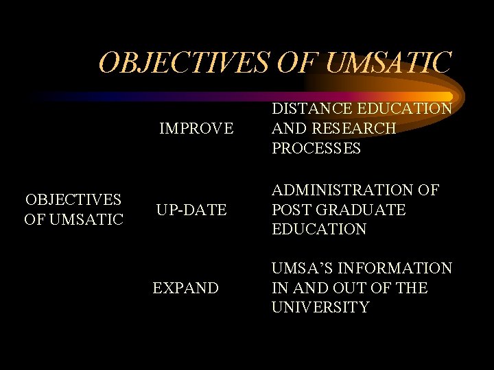 OBJECTIVES OF UMSATIC IMPROVE DISTANCE EDUCATION AND RESEARCH PROCESSES UP-DATE ADMINISTRATION OF POST GRADUATE
