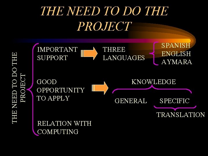 THE NEED TO DO THE PROJECT IMPORTANT SUPPORT GOOD OPPORTUNITY TO APPLY THREE LANGUAGES