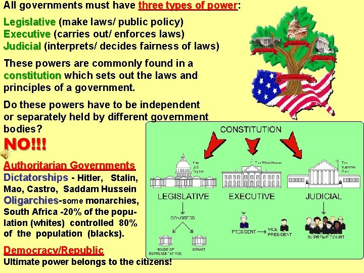 All governments must have three types of power: Legislative (make laws/ public policy) Executive