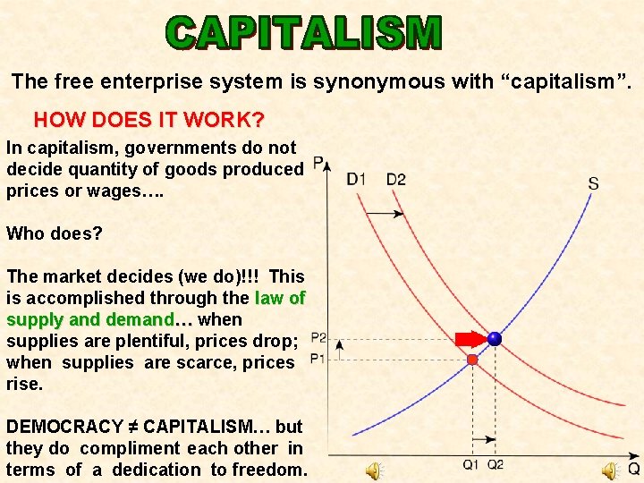 The free enterprise system is synonymous with “capitalism”. HOW DOES IT WORK? In capitalism,