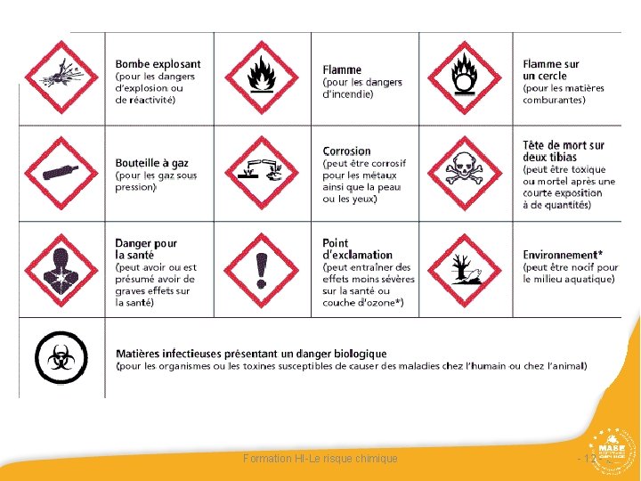 Formation HI-Le risque chimique - 12 - Formation HI-Le risque chimique - 12 -