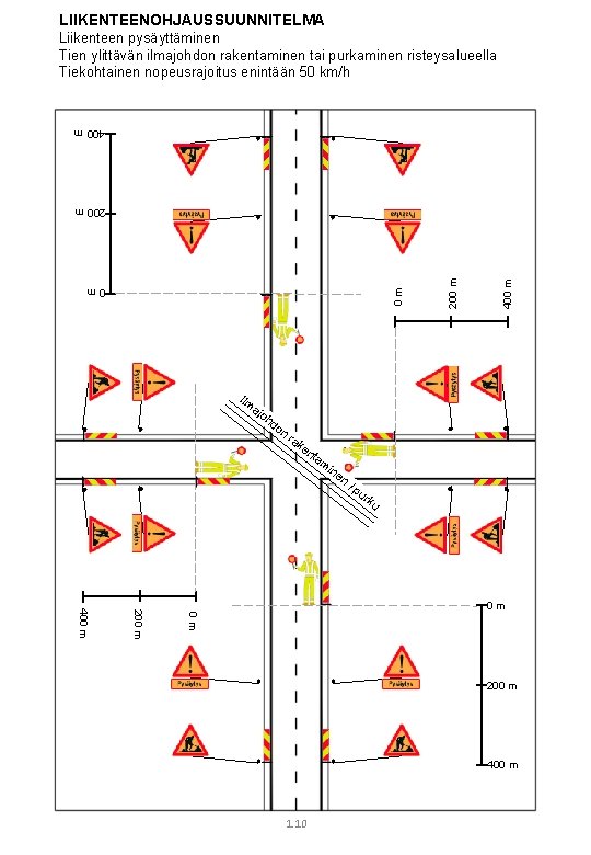 LIIKENTEENOHJAUSSUUNNITELMA Liikenteen pysäyttäminen Tien ylittävän ilmajohdon rakentaminen tai purkaminen risteysalueella Tiekohtainen nopeusrajoitus enintään 50