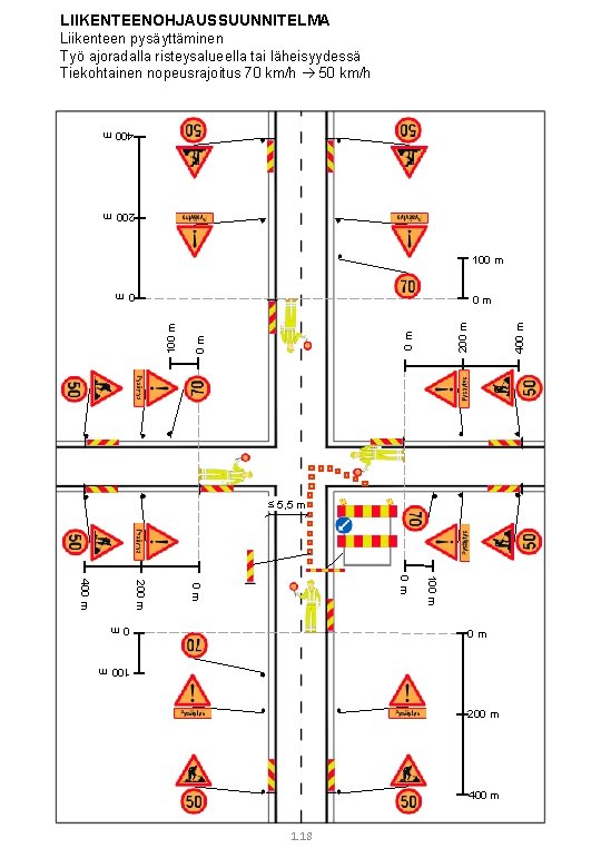 LIIKENTEENOHJAUSSUUNNITELMA Liikenteen pysäyttäminen Työ ajoradalla risteysalueella tai läheisyydessä Tiekohtainen nopeusrajoitus 70 km/h 50 km/h