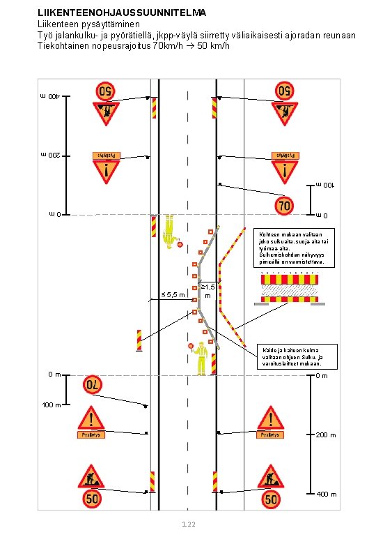 LIIKENTEENOHJAUSSUUNNITELMA Liikenteen pysäyttäminen Työ jalankulku- ja pyörätiellä, jkpp-väylä siirretty väliaikaisesti ajoradan reunaan Tiekohtainen nopeusrajoitus