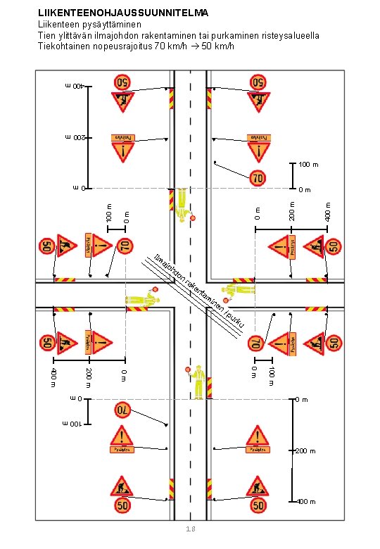 LIIKENTEENOHJAUSSUUNNITELMA Liikenteen pysäyttäminen Tien ylittävän ilmajohdon rakentaminen tai purkaminen risteysalueella Tiekohtainen nopeusrajoitus 70 km/h
