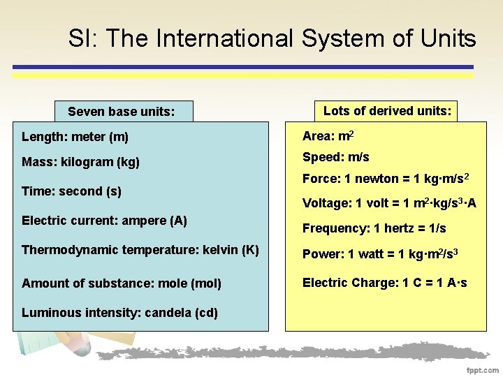 SI: The International System of Units Seven base units: Lots of derived units: Length: