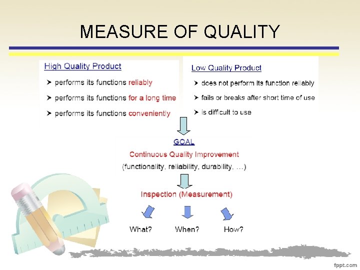 MEASURE OF QUALITY 