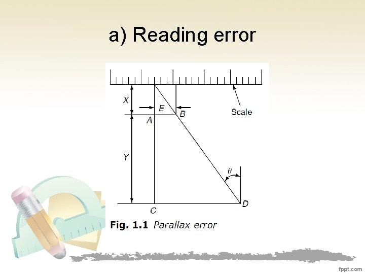 a) Reading error 