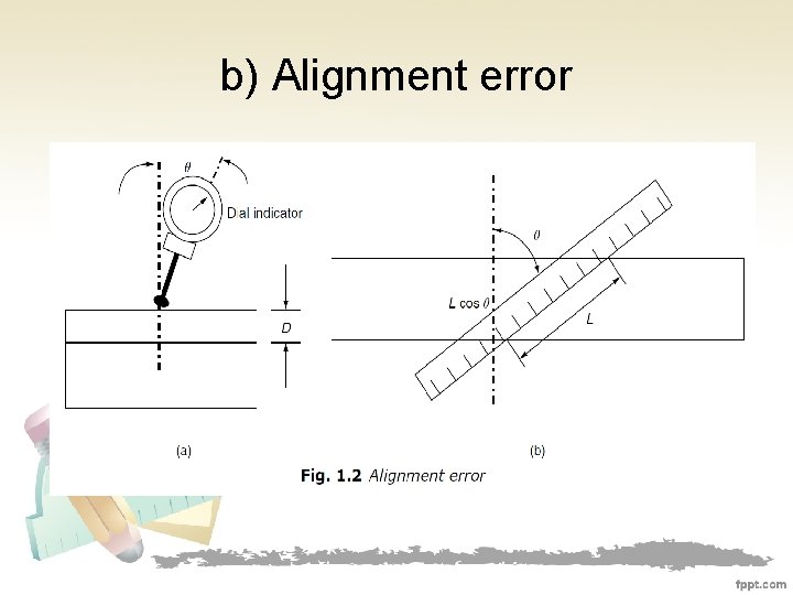 b) Alignment error 