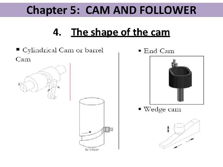 Chapter 5: CAM AND FOLLOWER 4. The shape of the cam 