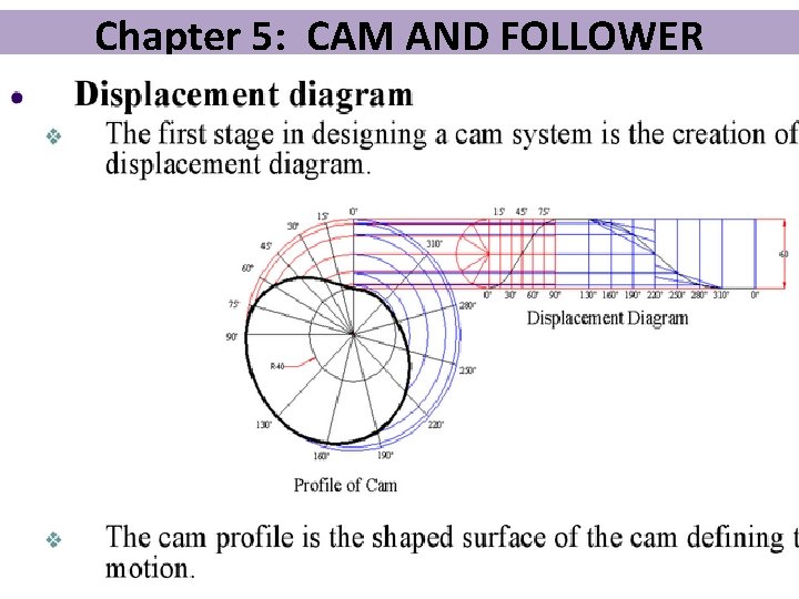 Chapter 5: CAM AND FOLLOWER Design of Cam Systems 