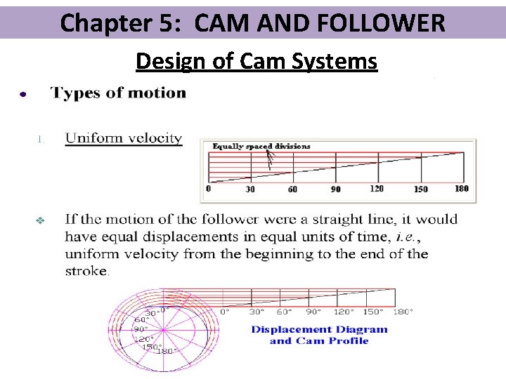 Chapter 5: CAM AND FOLLOWER Design of Cam Systems 