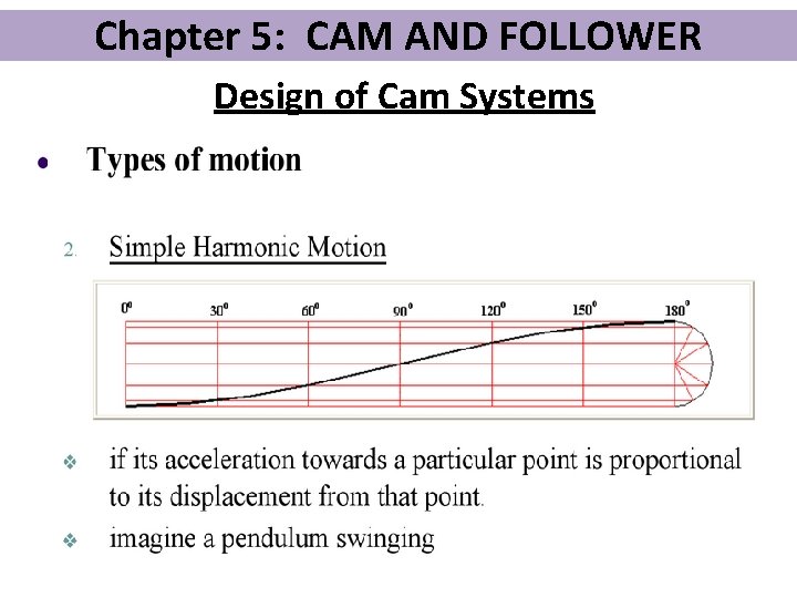 Chapter 5: CAM AND FOLLOWER Design of Cam Systems 