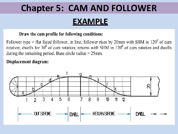 Chapter 5: CAM AND FOLLOWER EXAMPLE 