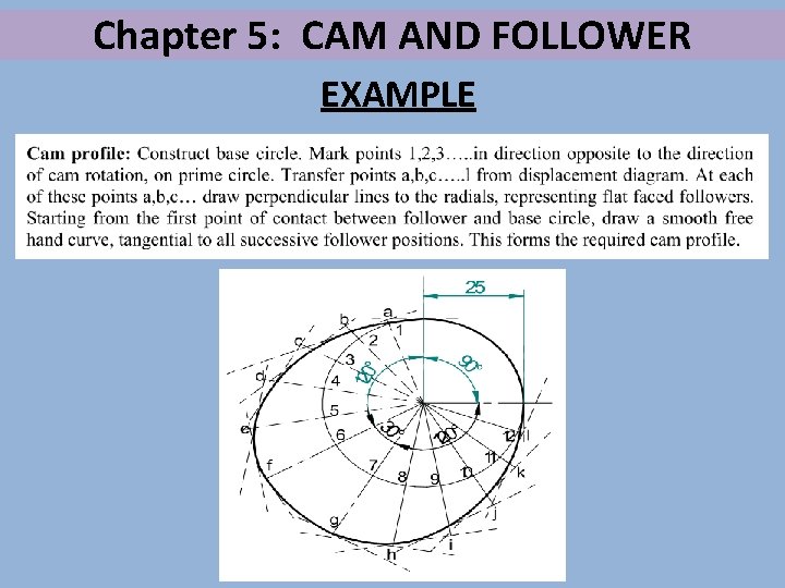 Chapter 5: CAM AND FOLLOWER EXAMPLE 