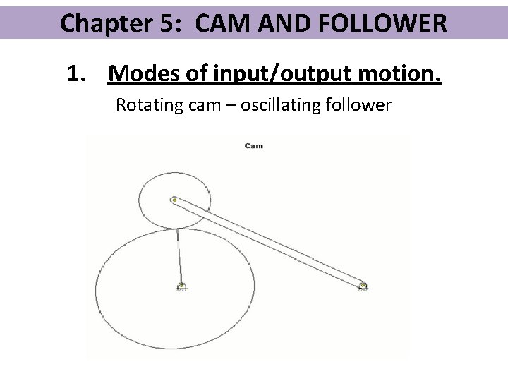 Chapter 5: CAM AND FOLLOWER 1. Modes of input/output motion. Rotating cam – oscillating