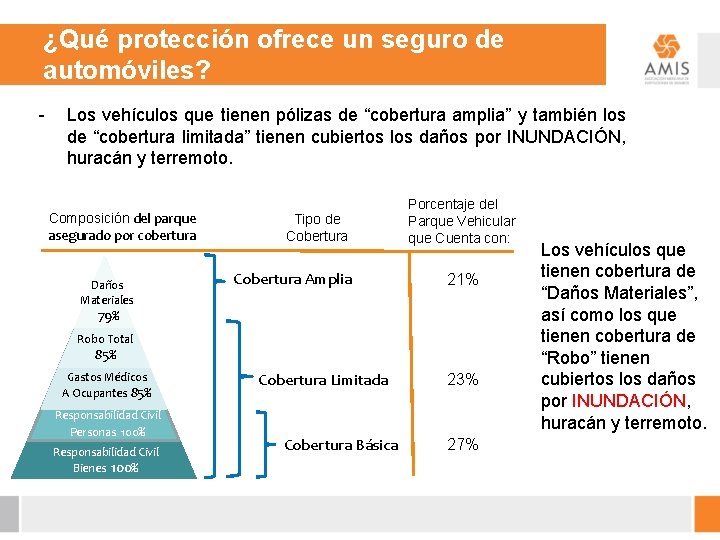 ¿Qué protección ofrece un seguro de automóviles? - Los vehículos que tienen pólizas de