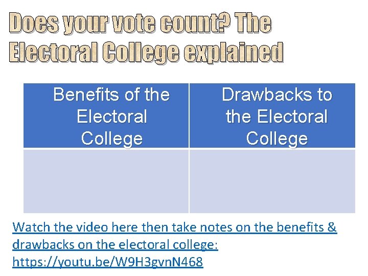 Does your vote count? The Electoral College explained Benefits of the Electoral College Drawbacks