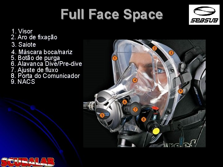 Full Face Space 1. Visor 2. Aro de fixação 3. Saiote 4. Máscara boca/nariz