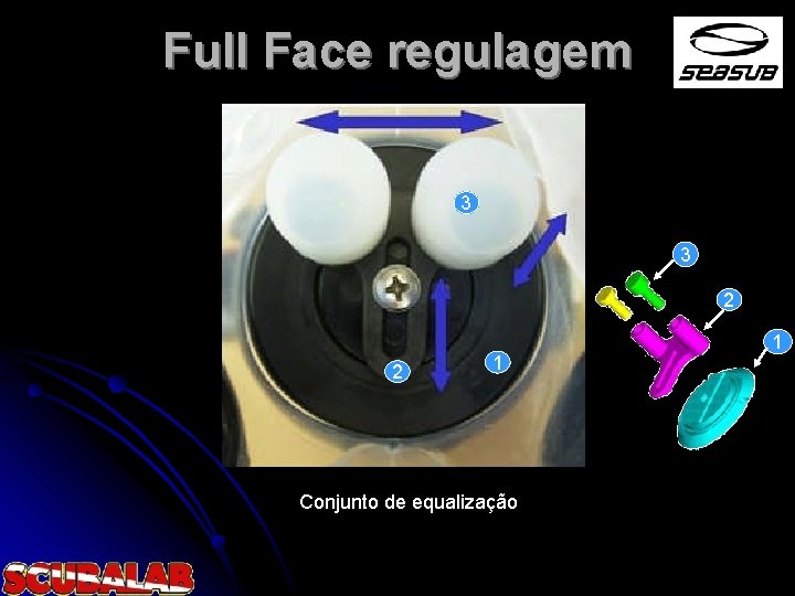 Full Face regulagem 3 3 2 2 1 Conjunto de equalização 1 