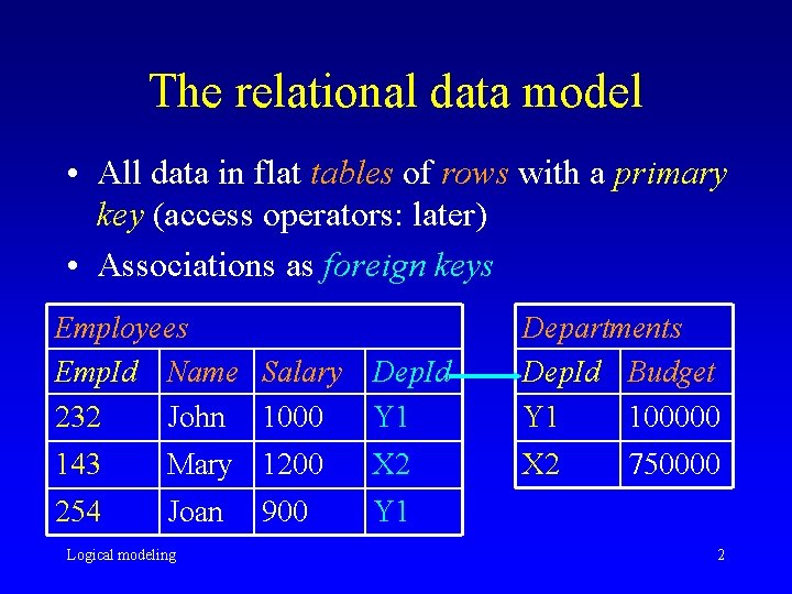 The relational data model • All data in flat tables of rows with a The relational data model • All data in flat tables of rows with a