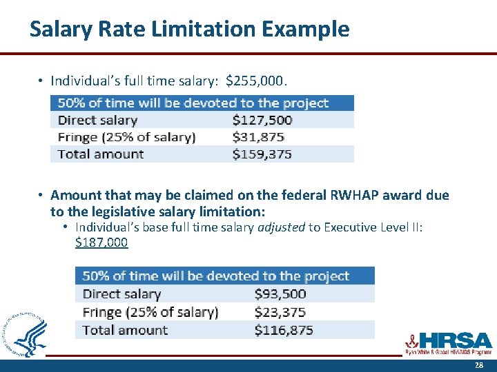 Salary Rate Limitation Example • Individual’s full time salary: $255, 000. • Amount that