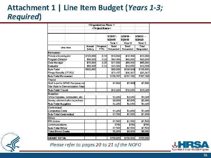 Attachment 1 | Line Item Budget (Years 1 -3; Required) Please refer to pages