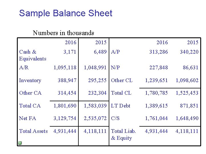 Chapter Three Working With Financial Statements Key Concepts