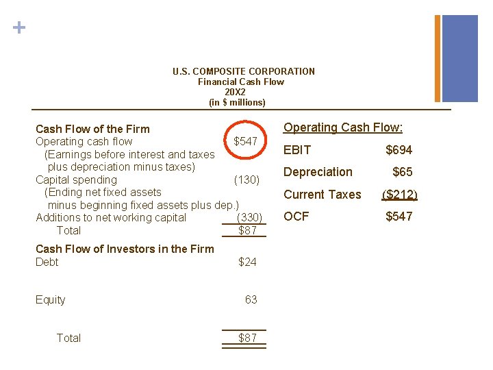 + U. S. COMPOSITE CORPORATION Financial Cash Flow 20 X 2 (in $ millions)