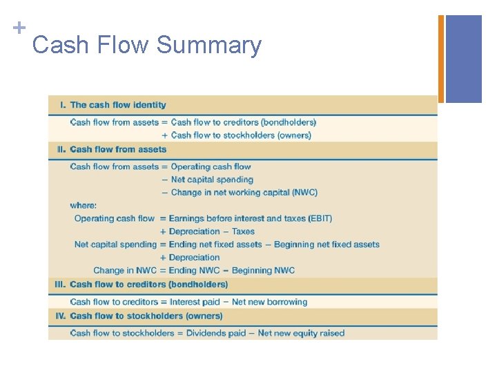 + Cash Flow Summary 