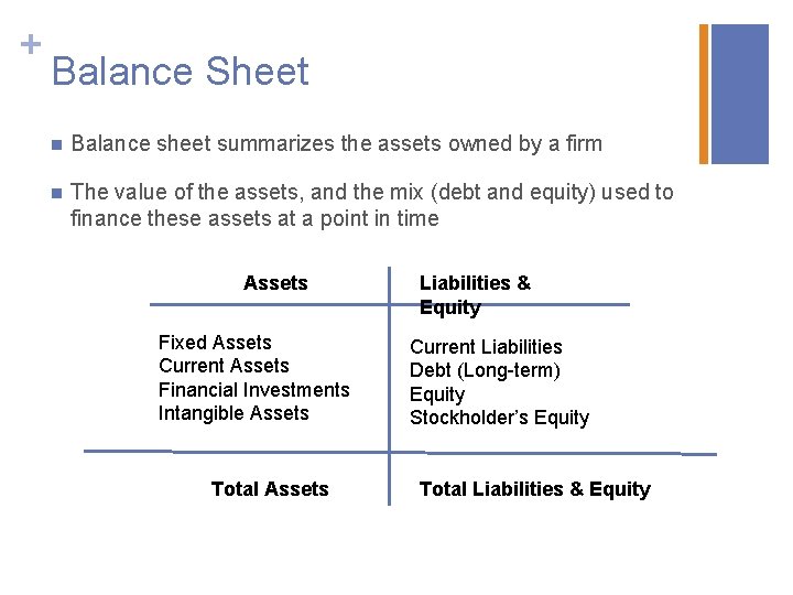 + Balance Sheet n Balance sheet summarizes the assets owned by a firm n