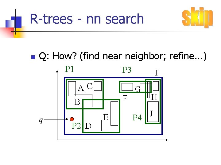 R-trees - nn search n Q: How? (find near neighbor; refine. . . )