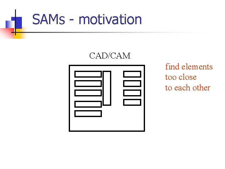 SAMs - motivation CAD/CAM find elements too close to each other 