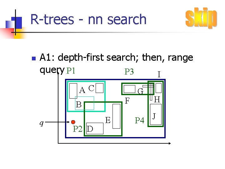 R-trees - nn search n A 1: depth-first search; then, range query P 1