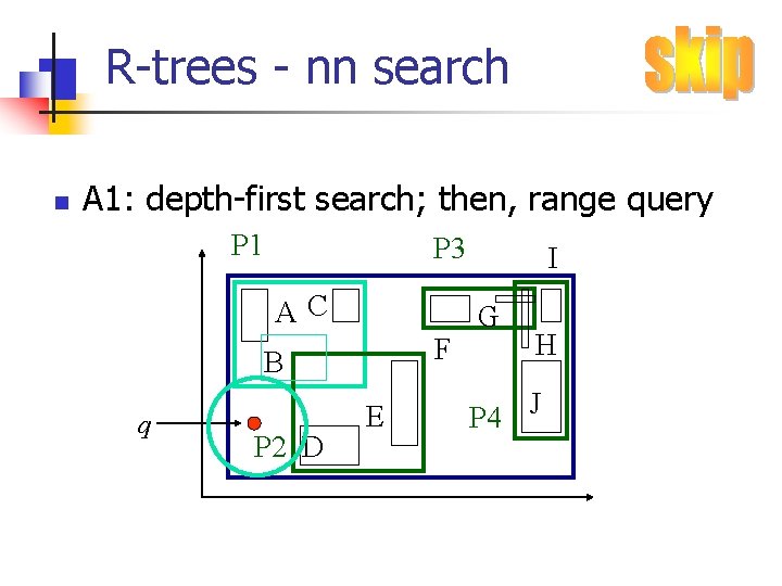 R-trees - nn search n A 1: depth-first search; then, range query P 1