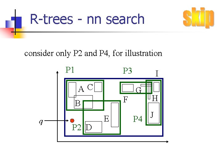 R-trees - nn search consider only P 2 and P 4, for illustration P