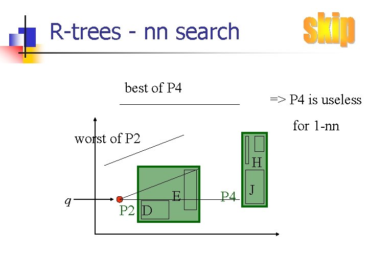 R-trees - nn search best of P 4 => P 4 is useless for
