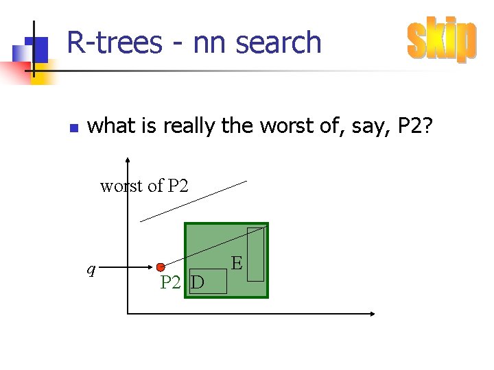 R-trees - nn search n what is really the worst of, say, P 2?