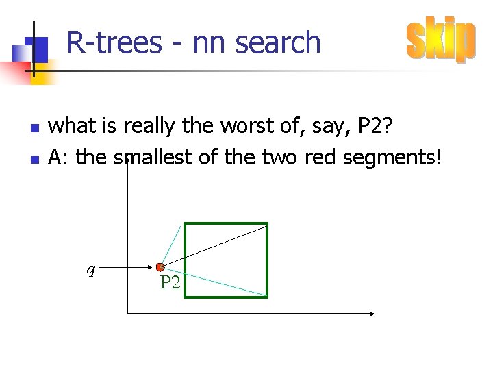 R-trees - nn search n n what is really the worst of, say, P