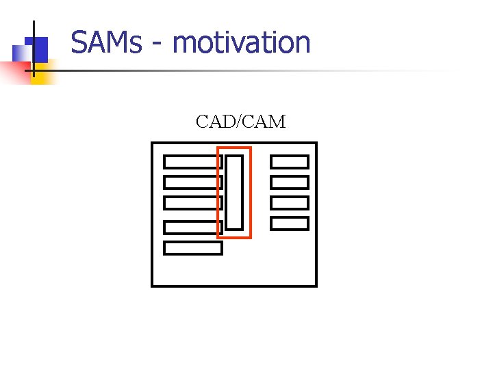 SAMs - motivation CAD/CAM 