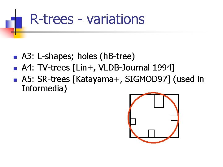 R-trees - variations n n n A 3: L-shapes; holes (h. B-tree) A 4: