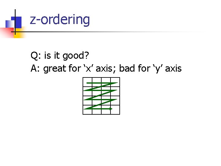 z-ordering Q: is it good? A: great for ‘x’ axis; bad for ‘y’ axis