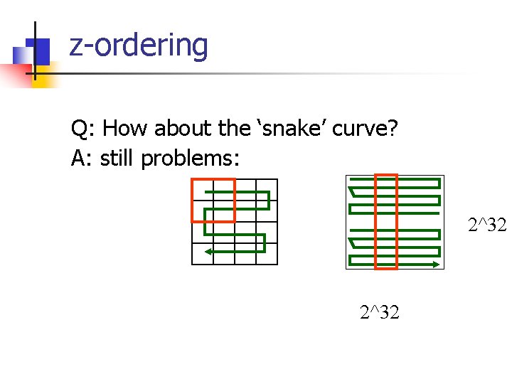 z-ordering Q: How about the ‘snake’ curve? A: still problems: 2^32 