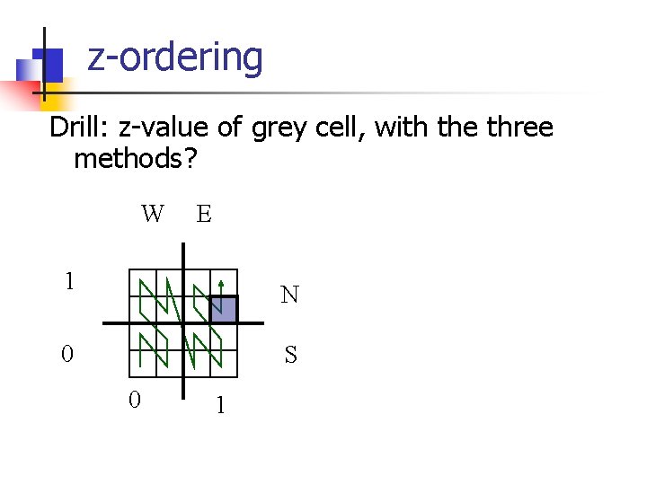 z-ordering Drill: z-value of grey cell, with the three methods? W E 1 N